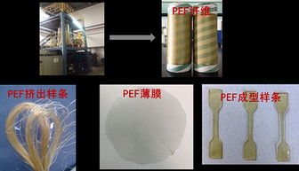 寧波材料所在生物基pet聚酯合成方面取得新進展
