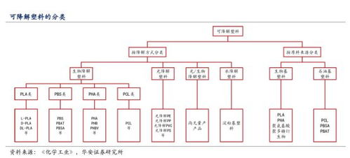 可降解塑料的王冠,生物基pla打破國(guó)外壟斷,暢游百億市場(chǎng)